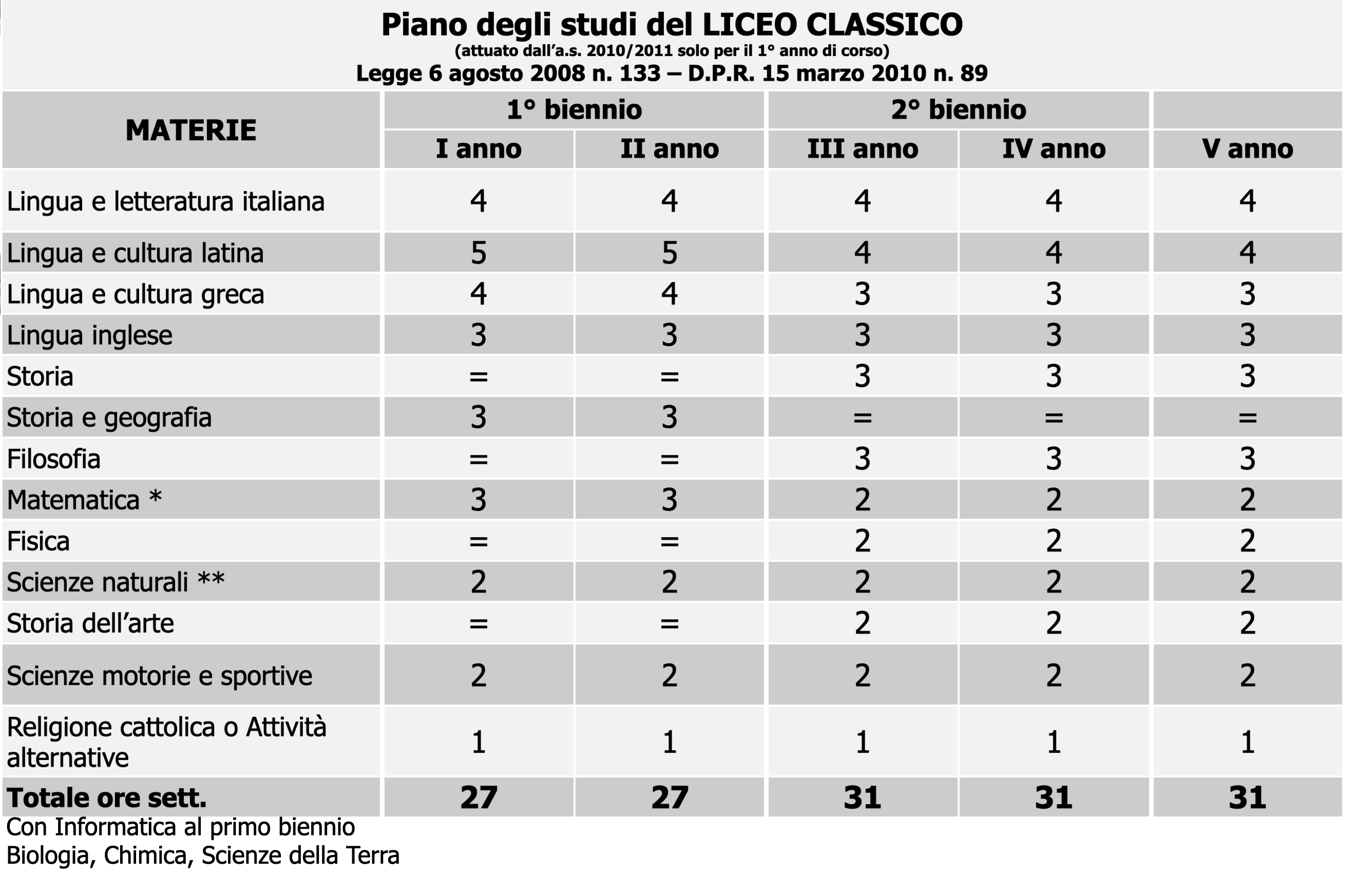 Orario delle lezioni Liceo Classico