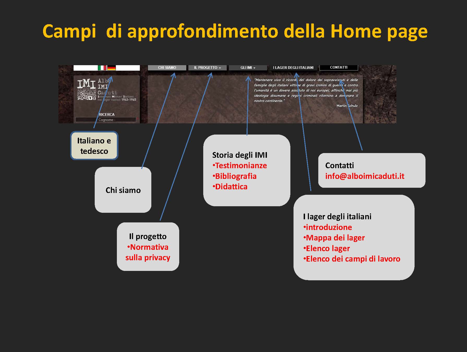 Le memorie degli IMI internati militari italiani_Pagina_052