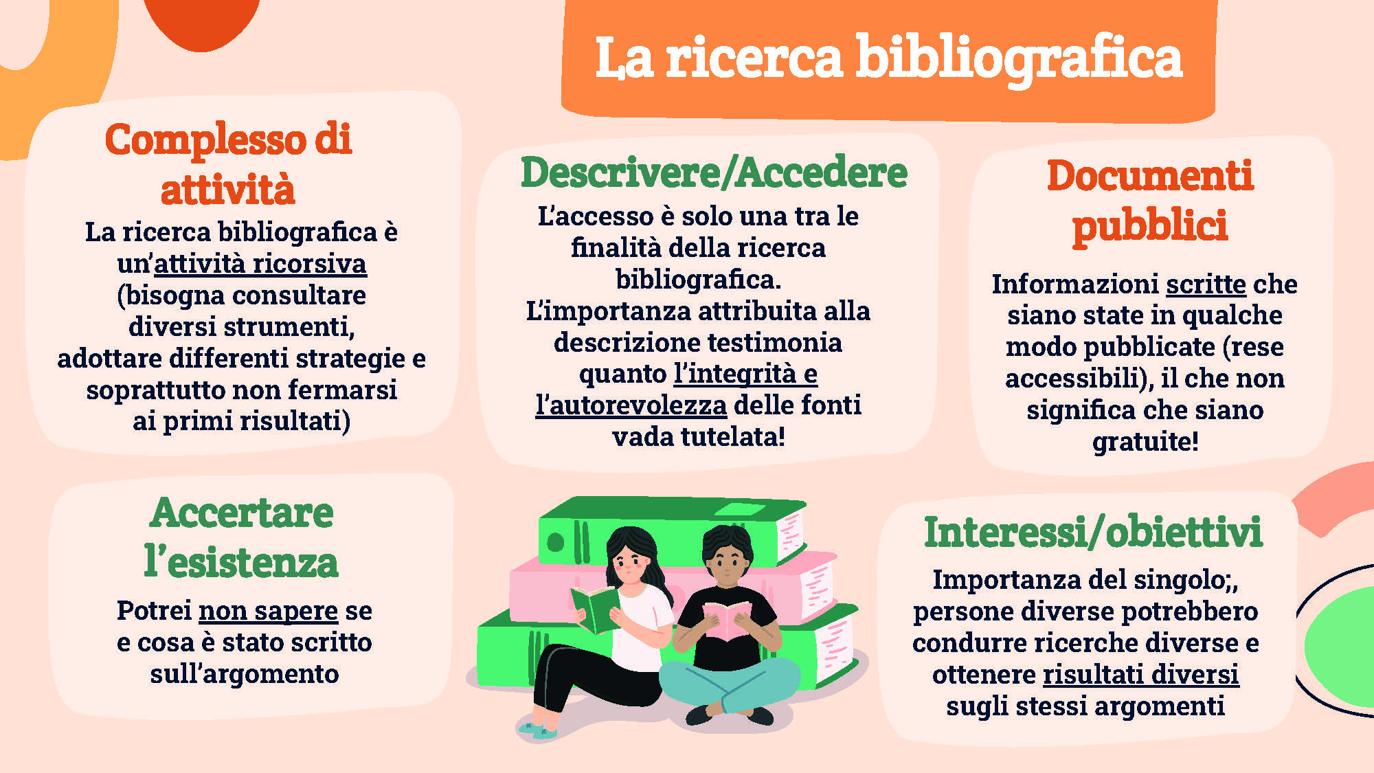 La ricerca bibliografica online_II PARTE (2 maggio)_Pagina_04